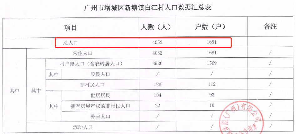 广州增城旧改最新动态时代确认退出城丰村