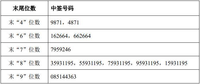 天富官方入口|天富测速|御春风农产