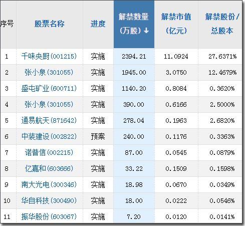 72发行价格:29.80股票代码:301331申购代码:3013313.