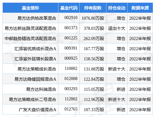 甬金股份最新公告非公开发行股票申请获证监会受理