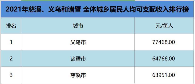 慈溪义乌诸暨究竟谁才是浙江省最强县级市