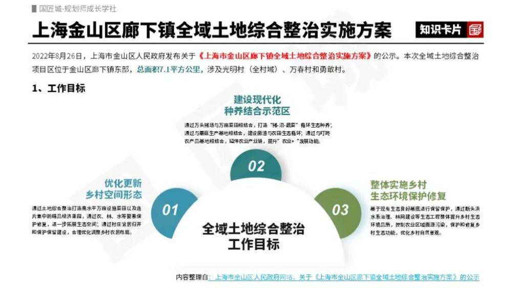 专题总结全域土地综合整治相关文献政策解读国家级部级试点以县域为