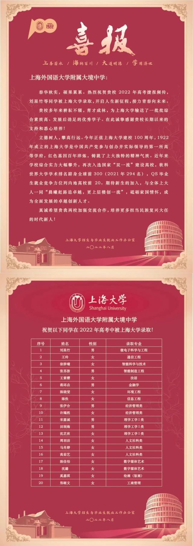 大境中学进才中学双一流211高校录取率95%双一流a类985高校录取率约70
