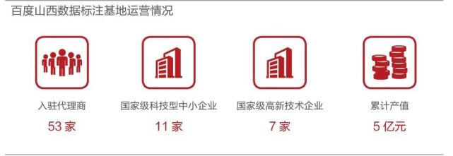 百度的"ai训练场,西部小城的蝶变加速器
