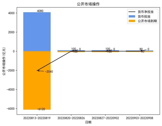 银行间主要利率债收益率多数小幅上行;国债期货多数小