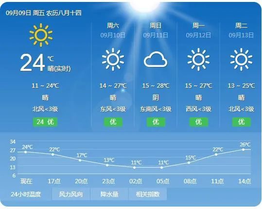 天气预报鸡西人天气晴好风力不大中秋假期天气预报来啦请查收