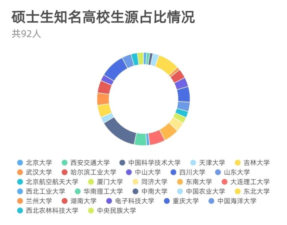 又有北大、西交和中科大本科生去昆明理工大学读研,考研调剂真难(2023己更新)插图