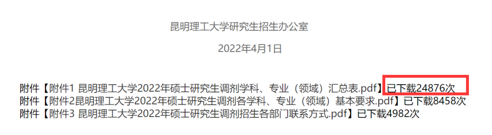 又有北大、西交和中科大本科生去昆明理工大学读研,考研调剂真难(2023己更新)插图1