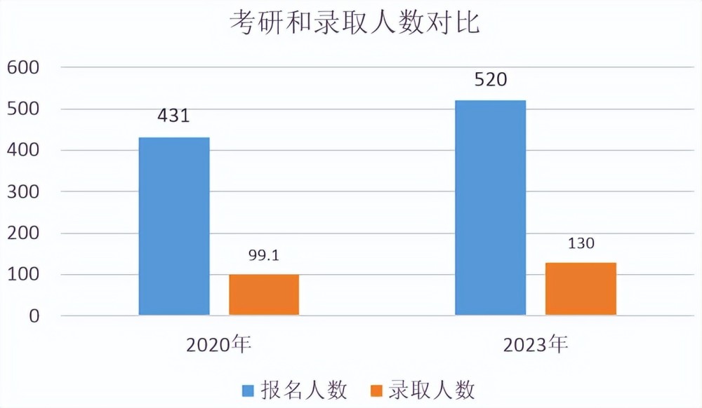 又有北大、西交和中科大本科生去昆明理工大学读研,考研调剂真难(2023己更新)插图4