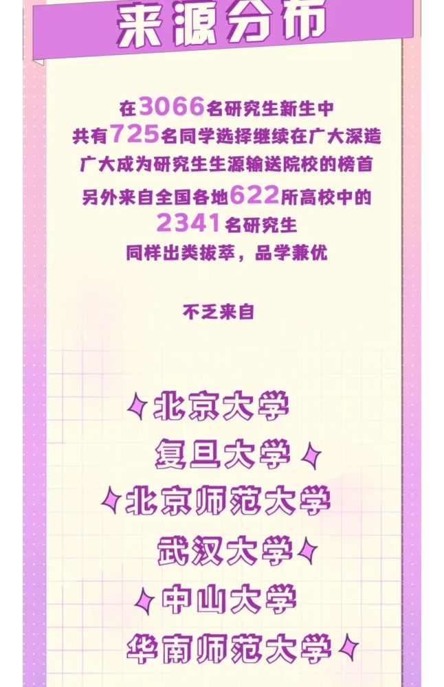 又有北大、西交和中科大本科生去昆明理工大学读研,考研调剂真难(2023己更新)插图2