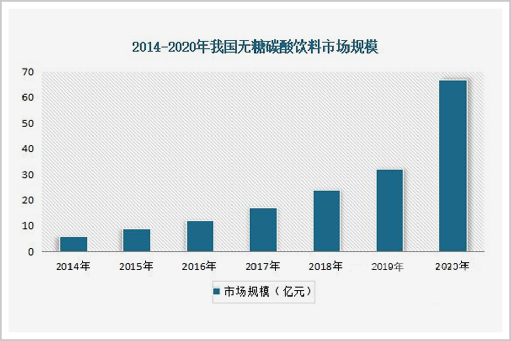 碳酸饮料又吓跑了一批人