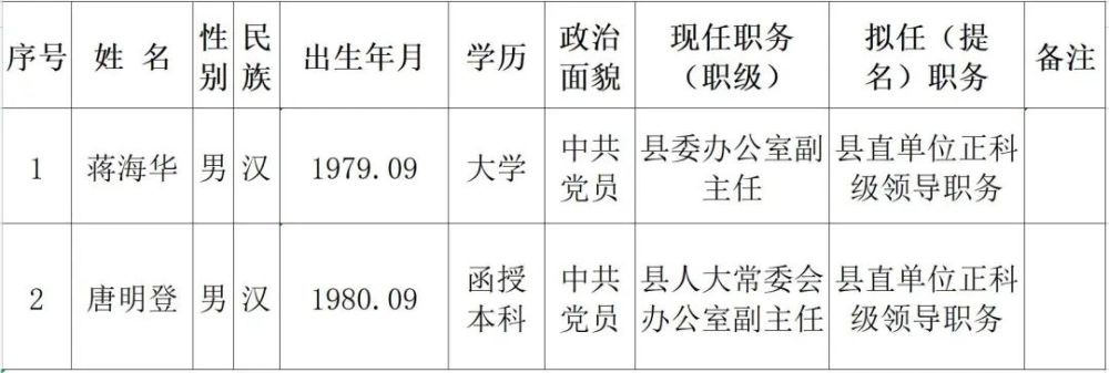 东安县委管理干部任前公示公告