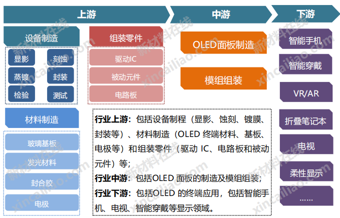 推荐收藏1000个新材料产业链结构图