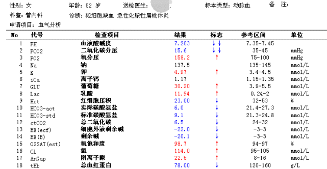 甲亢,不仅和甲功有关