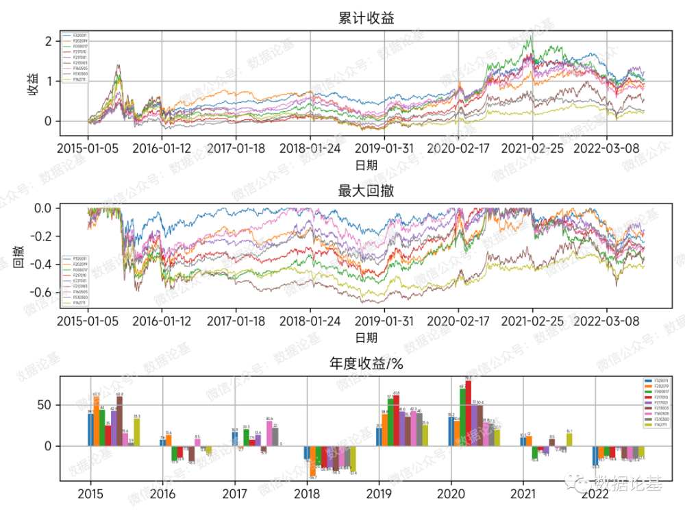 金牛奖年度基金获奖后表现怎么样