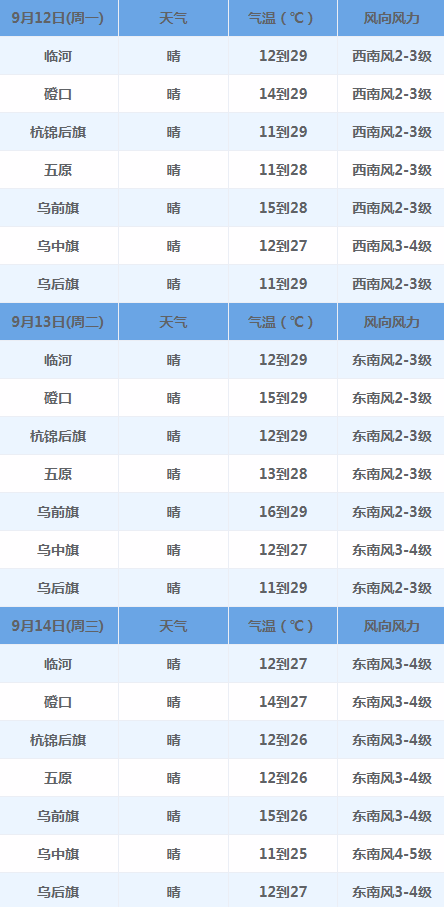 最新天气预报来了未来几天天气