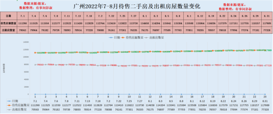 广州房价下跌了吗？广州楼市哪里跌的最多？广州房价怎么了？_腾讯新闻