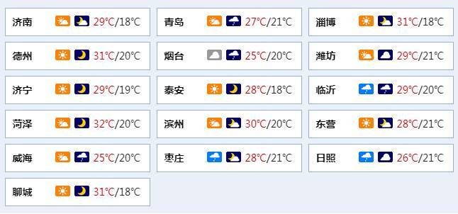 >13日白天到夜间,济宁,枣庄,临沂,日照和半岛地区天气多云间阴有