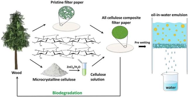 天然气与石油参考文献格式三大盐类在地壳中占比最高的是