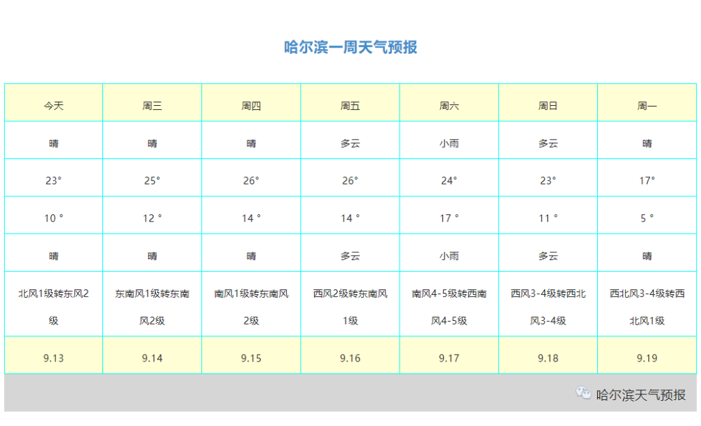 来 源:哈尔滨天气预报