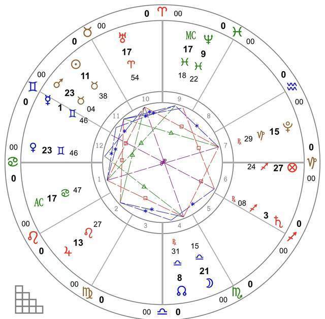 占星娱乐看了一圈英王室八卦分享五大预言给你们吃瓜