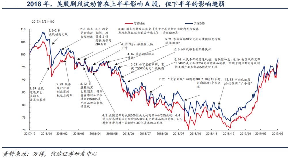 复盘历史历次美联储加息将对a股走势和板块产生哪些影响