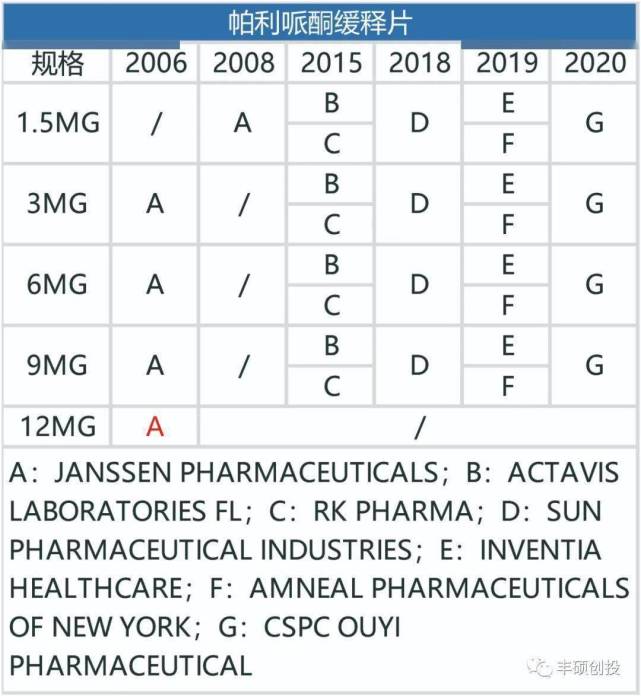 高端复杂制剂:难啃的骨头,巨大的回报