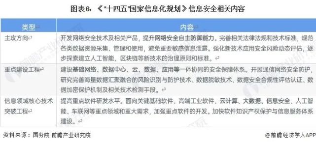 中央网络安全和信息化委员会印发"十四五"国家信息化规划,围绕