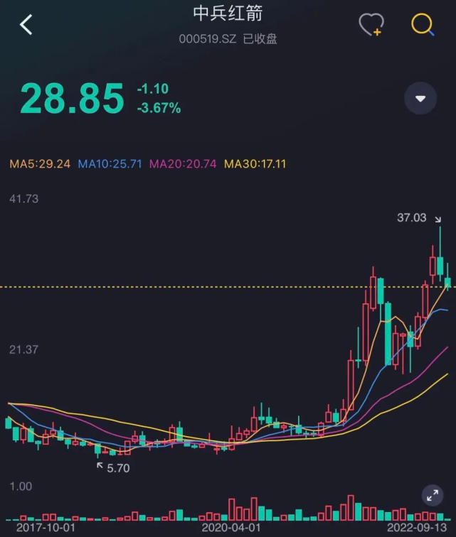 河南人造钻石的四小龙为:金刚退(300064.sz,中兵红箭(000519.