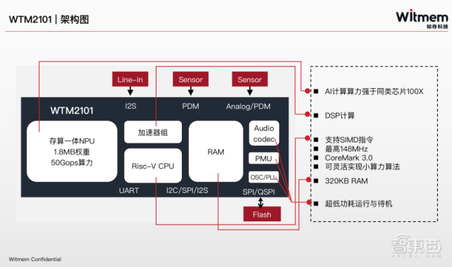 知存科技王绍迪：5年产品路线图首公开，存算一体要拥抱Chiplet生态_腾讯新闻