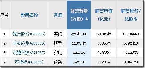 【限售解禁*st园城:15日撤销退市风险警示并复牌 未来业务增长具有