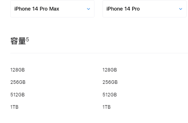 入手128GB版iPhone14Pro，只会一时爽快，不到半年就会后悔-腾讯新闻