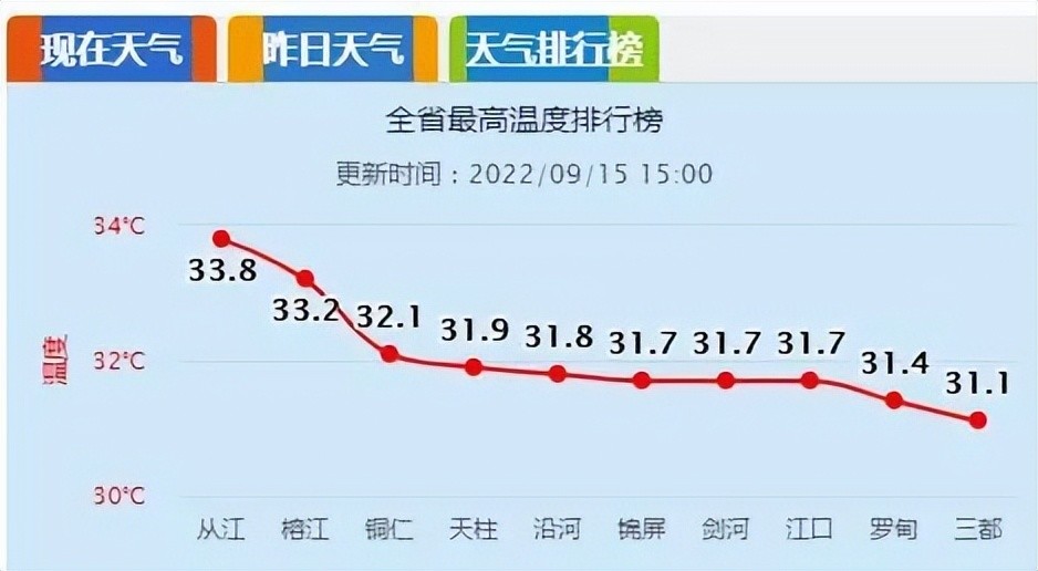 贵州省贵阳市近几天的天气预报,详细如下所示