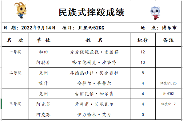 民族式摔跤且里西52kg珍珠球比赛板鞋竞速女子100米板鞋竞速男子100米