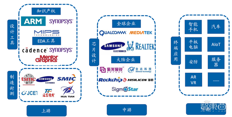 soc深度报告发展趋势技术特点产业链一文看懂芯东西内参