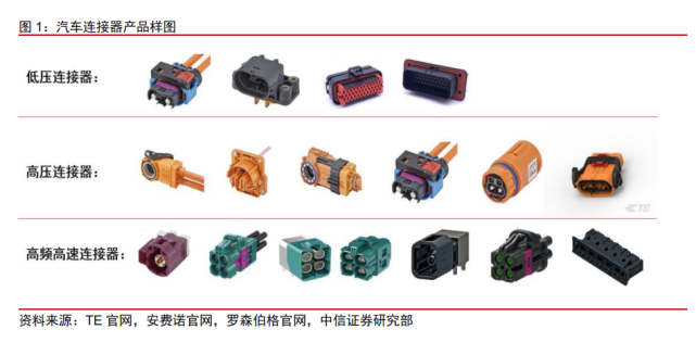 汽车连接器行业深度报告：智能汽车产业变革，国产连接器龙头崛起