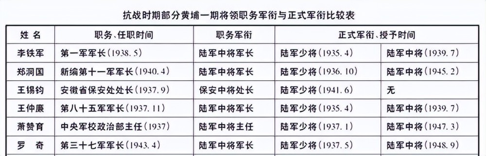 抗战胜利第六战区受降长官孙蔚如戴何军衔兼论民国军衔之乱