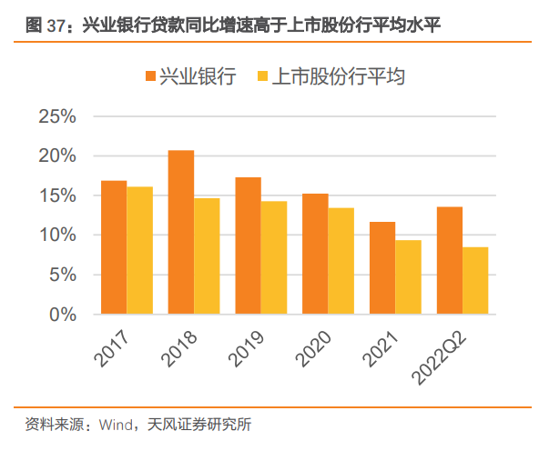 兴业银行研究报告顺新能源周期大势全面拥抱绿色资产