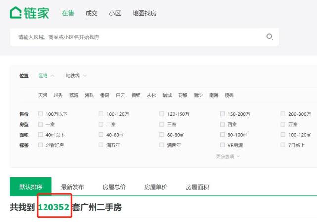 8月广州新房、二手房房价双降！房价下跌城市数量创阶段新高_腾讯新闻