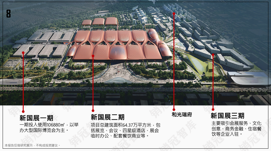 加上新国展一期已有的规模,到2025年将在首都国际机场周边建成千亿级