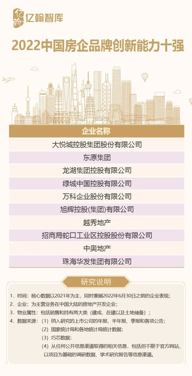 2022中国房企品牌价值研究报告重磅发布！_腾讯新闻