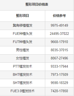 三,植发价格表手术之后一般要半个月才可以恢复,植发手术方法有很多