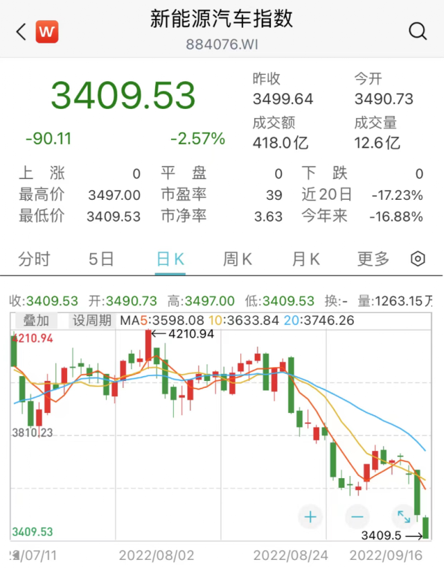 跌麻了！A股罕见重挫，原因找到了！20家基金紧急解盘，信息量很大_腾讯新闻