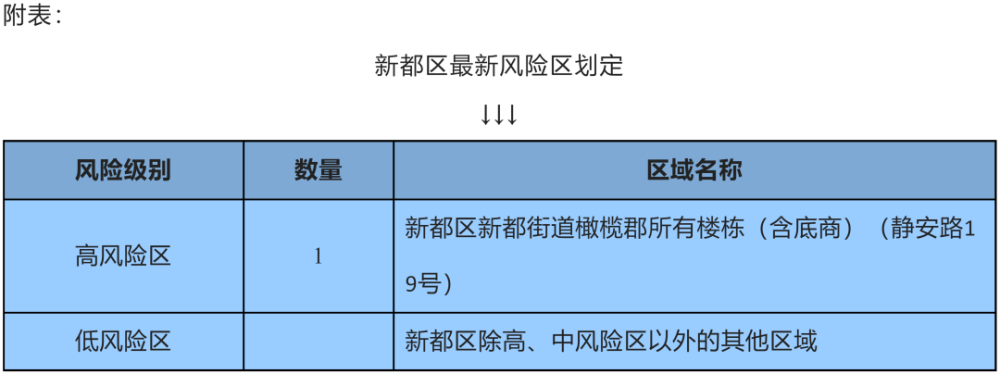 四川昨日新增本土3487内江870成都部分区域风险等级调整眉山疾控最新