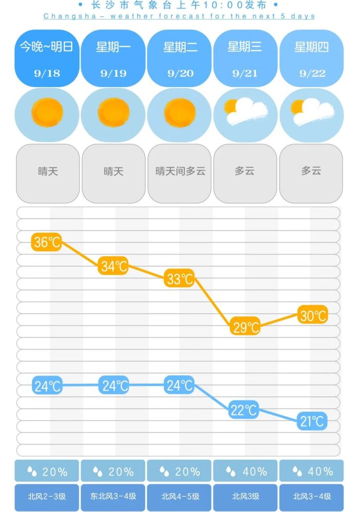 湖南长沙天气预报15天_(长沙天气预报15天查询一周)