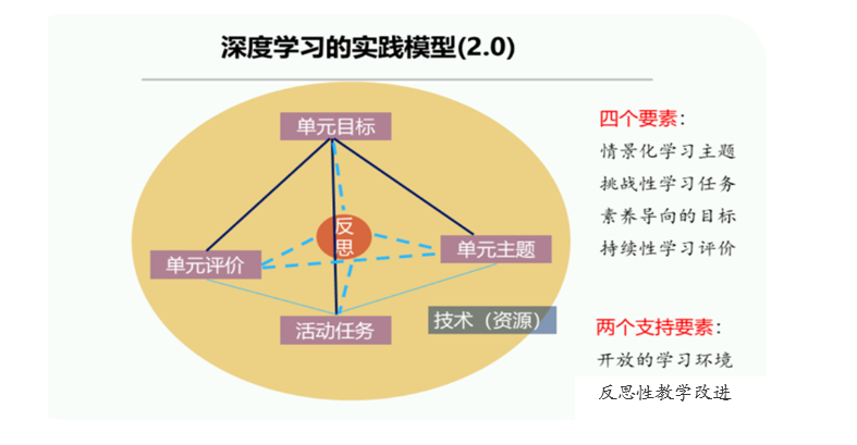 如何进行大单元情境与任务设计实现思维的深度进阶