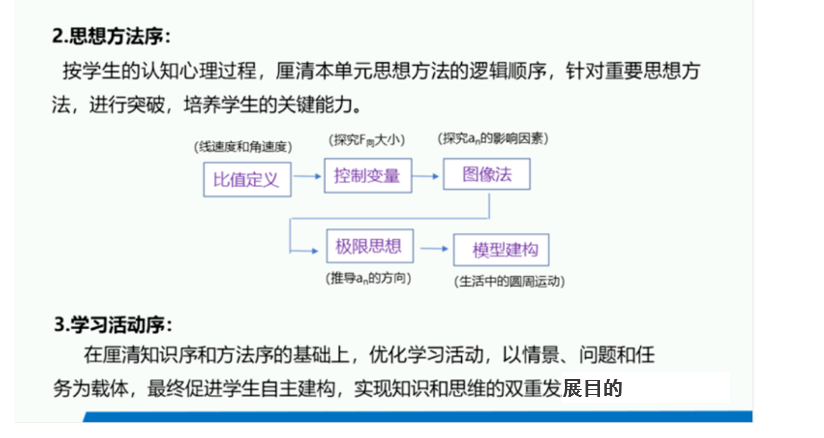 如何进行大单元情境与任务设计实现思维的深度进阶