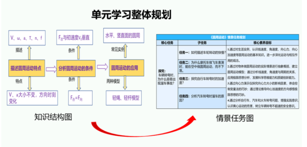 如何进行大单元情境与任务设计实现思维的深度进阶