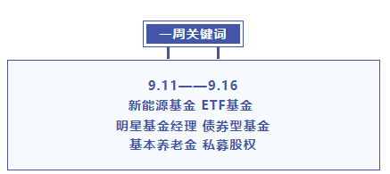 基金大事件|首批科创50etf猛增近140!这类创新产品遭疯抢!