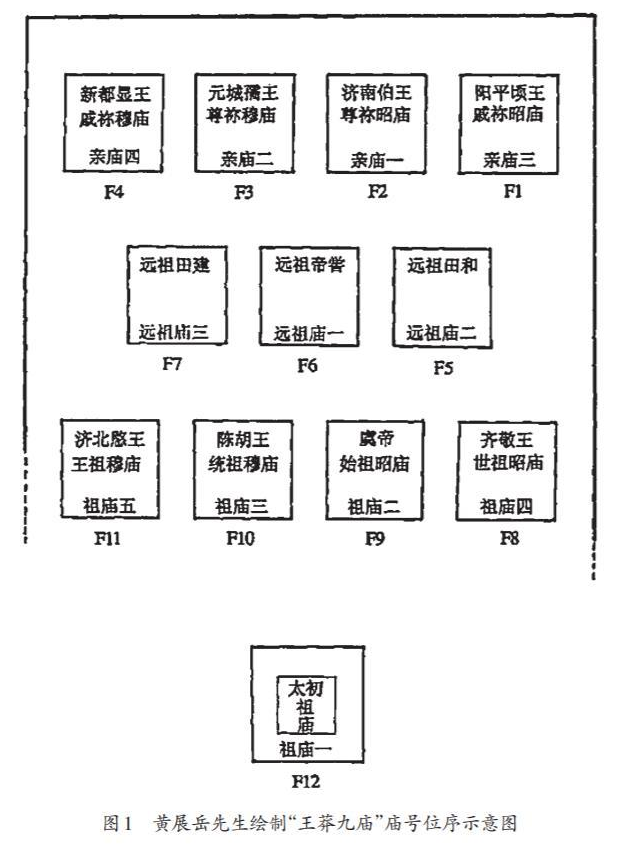 "一曰黄帝太初祖庙,二曰帝虞始祖昭庙,三曰陈胡王统祖穆庙,四曰齐敬王